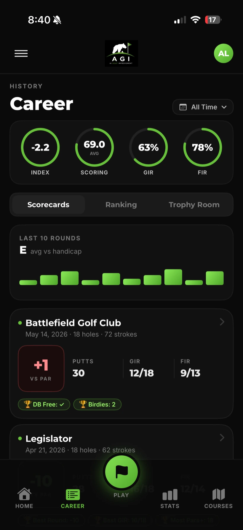 Career dashboard with handicap trend and stats