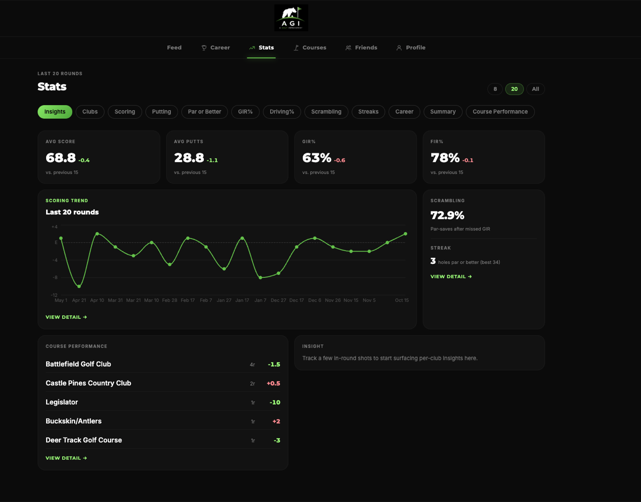 Stats dashboard on the web app