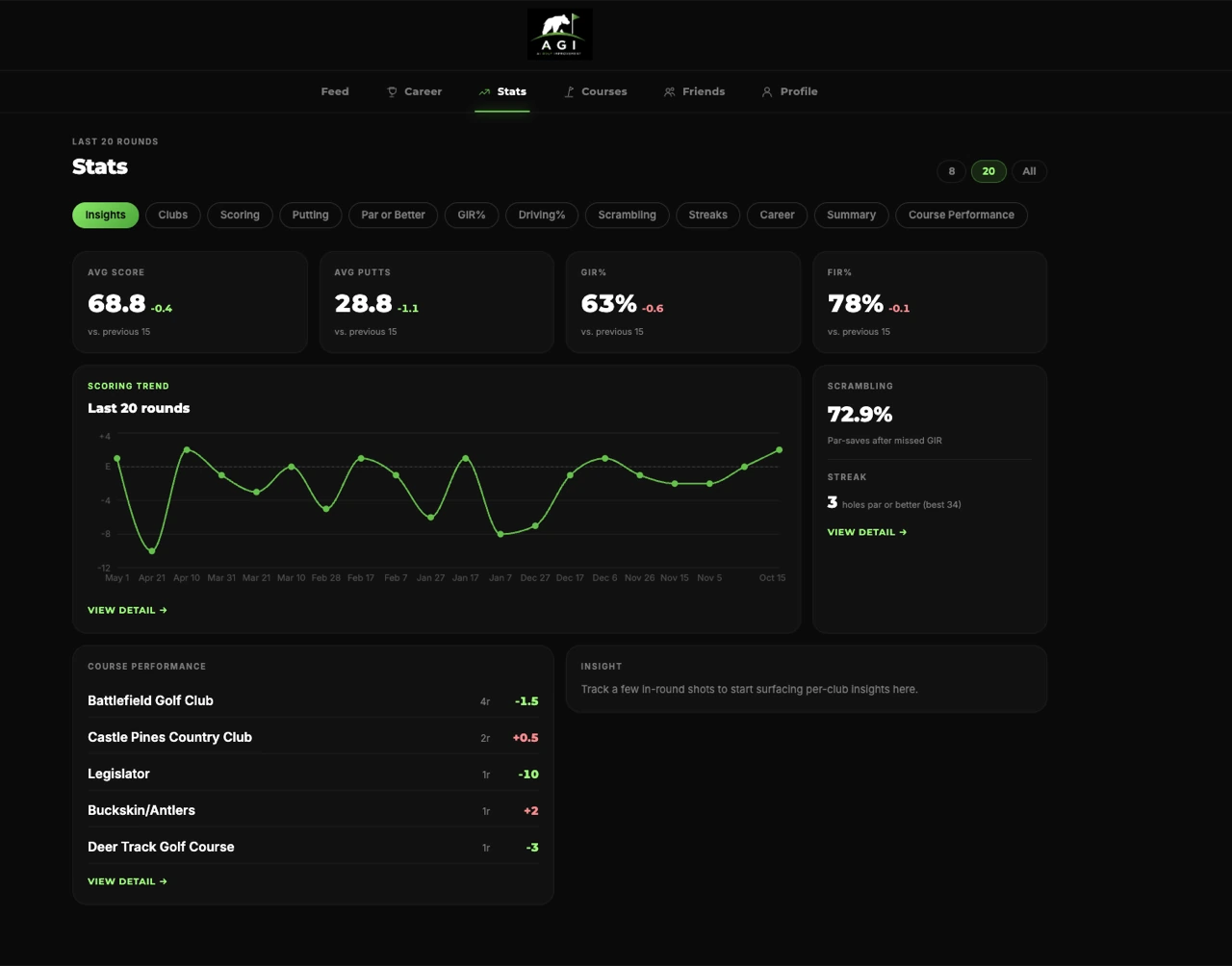Stats dashboard on the web app